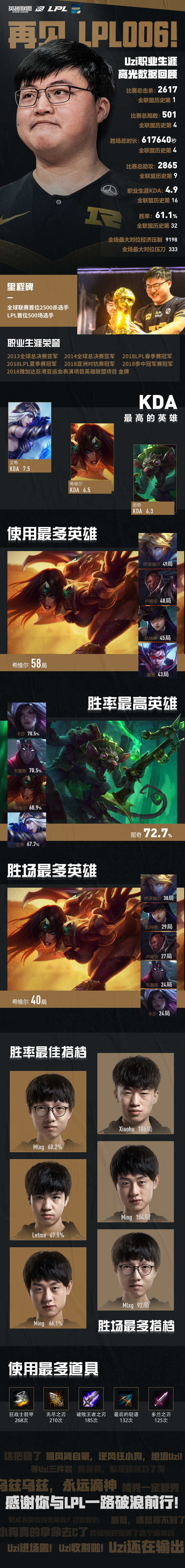 Uzi赛事官方发布高光表现新规，中国队争议不断！